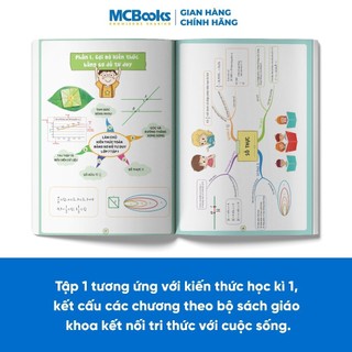 Sách - Làm chủ kiến thức Toán bằng sơ đồ tư duy – Lớp 7 tập 1