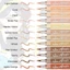 Bút đánh dấu Acrylic TUYỆT VỜI, Bút đánh dấu 12 màu có thể xếp chồng lên nhau, Chống nước di động Nhanh khô Bàn chải mềm Đầu vẽ Graffiti Bút màu Truyện tranh tô màu