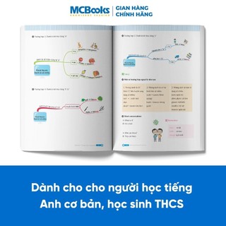 Sách - Combo Mindmap English Vocabulary và Mindmap English Grammar - PHIÊN BẢN ĐẶC BIỆT 2022 - Kèm khóa học chi tiết