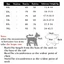 Áo Hoodie sọc cho chó cưng Áo Hoodie in hình dễ thương Chó cỡ lớn Quần áo