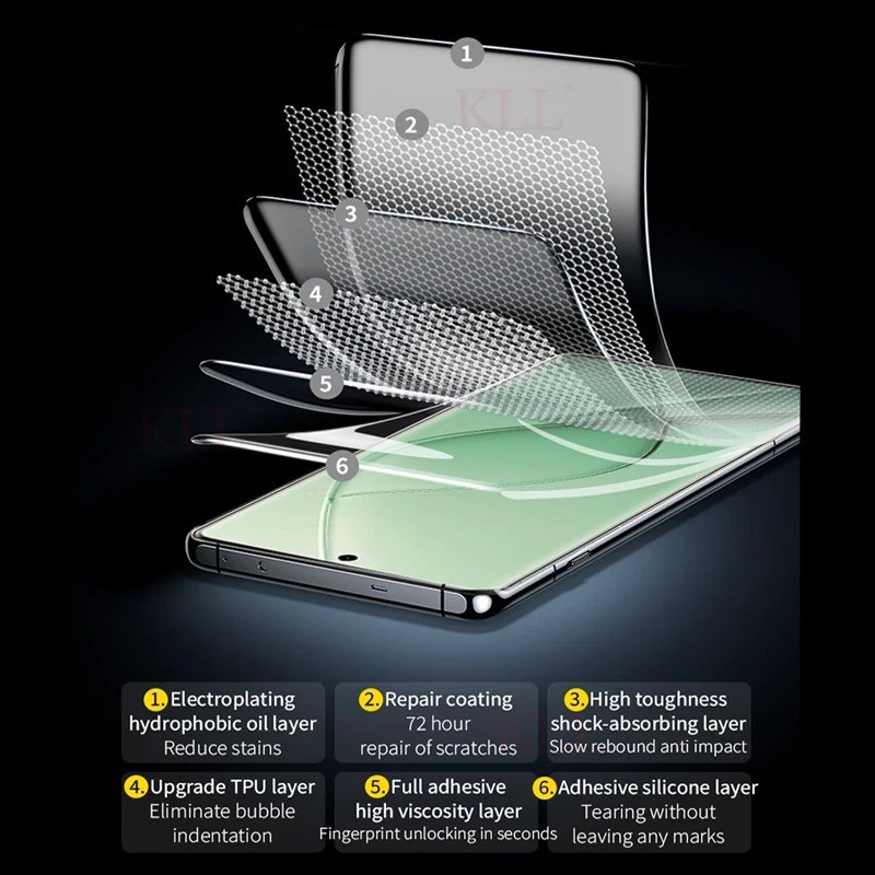 Dành Cho Tecno Camon i4 30S 30 20s 20 19 18i 18P 18T 18 17P 17 16S 16 15 12 Pro Premier Neo Air 5G 4G 3 Cái HD Phim Hydrogel Mềm Trong Suốt Chống Ánh Sáng Xanh Bảo Vệ Màn Hình Chống Cháy Nổ