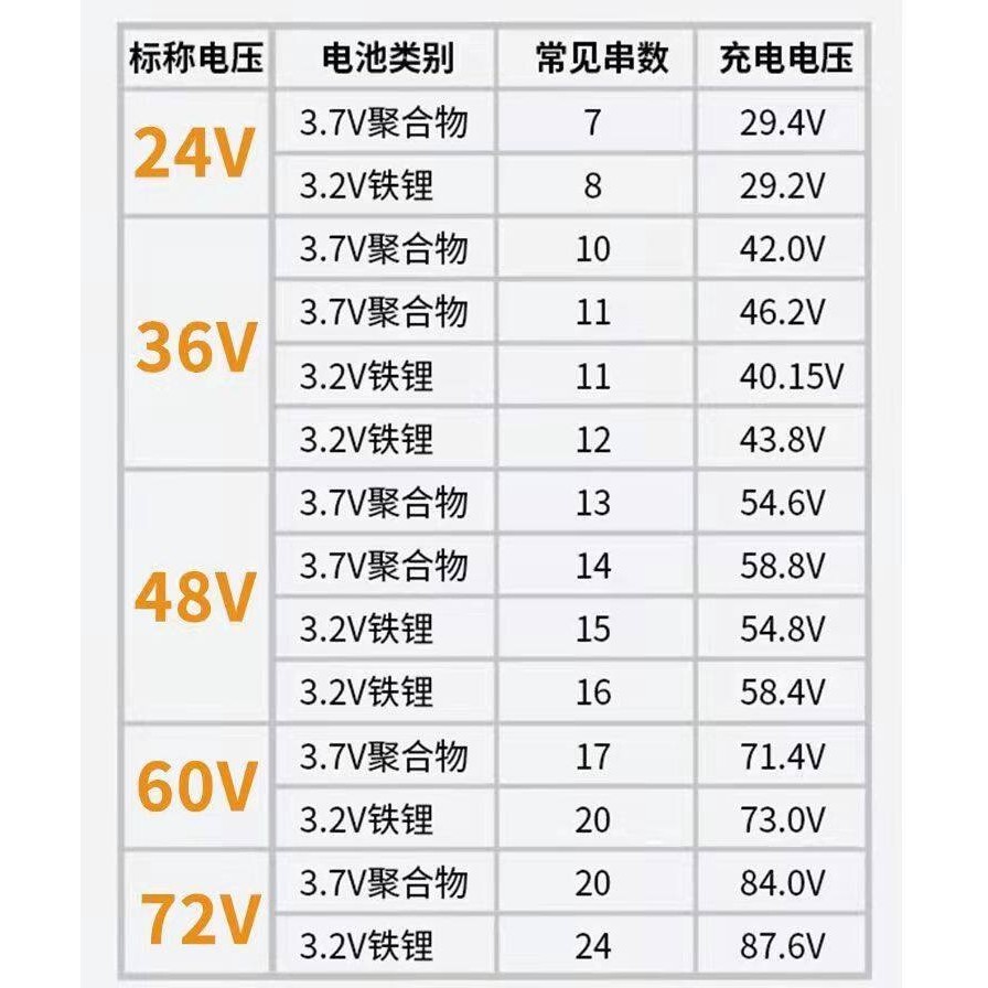 Bộ Sạc Pin Lithium 48V 60V 72V 5A 10A Vỏ Nhôm Có Quạt Tự Động Ngắt Cân ...
