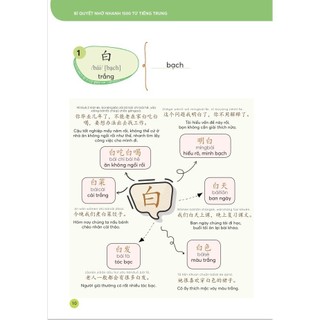 Sách - Bí quyết nhớ nhanh 1500 từ vựng tiếng Trung và nhớ nhanh 1500  chữ Hán và các mẫu câu thông dụng - kèm khóa học