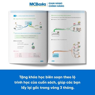 Sách - Combo Mindmap English Vocabulary và Mindmap English Grammar - PHIÊN BẢN ĐẶC BIỆT 2022 - Kèm khóa học chi tiết