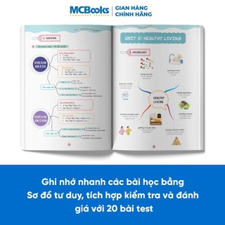 Sách -  Làm chủ kiến thức tiếng Anh bằng sơ đồ tư duy lớp 7 - Theo chương trình mới