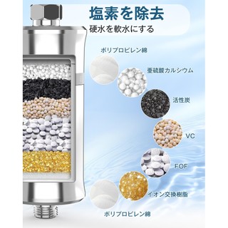 Greeshow GS-2835 Shower Water Purification Cartridge - Chlorine Removal Replacement Filter