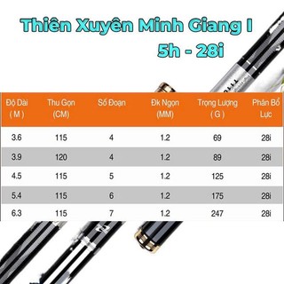 Combo Cần Câu Tay Thiên Xuyên Minh Giang F1 5h 28i Chuyên Rô Riếc Chép
