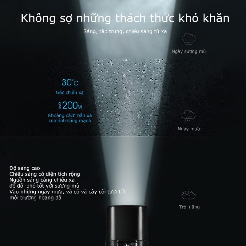 Mới Đèn Pin Mini Siêu Sáng 2 Trong 1 3 Chế Độ Kèm Cáp Sạc USB Tiện Dụng