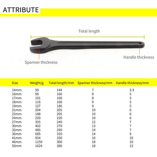 Cờ Lê Đầu Mở Nặng - Chịu Tải Đen, 24mm, 27mm, 36mm, 41mm