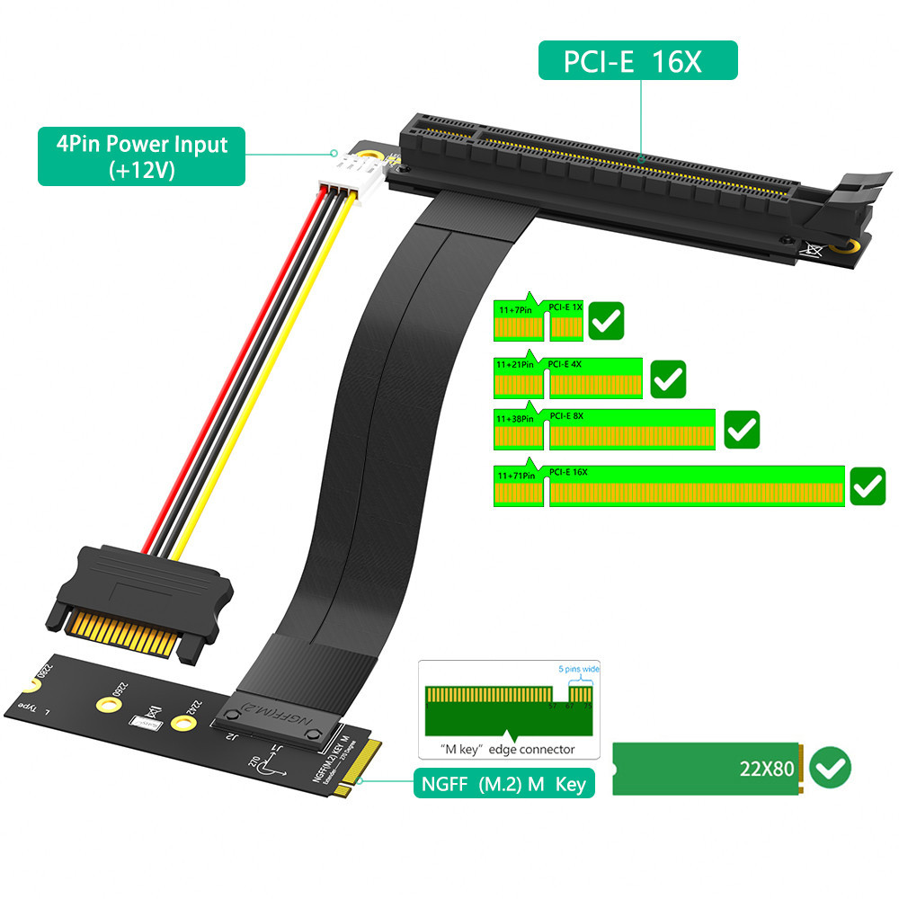 Thẻ chuyển đổi nâng thẻ đồ họa JMT M.2 NGFF Key M sang PCI-E 16x với cáp mở rộng Nvme sang PCI-E 6X