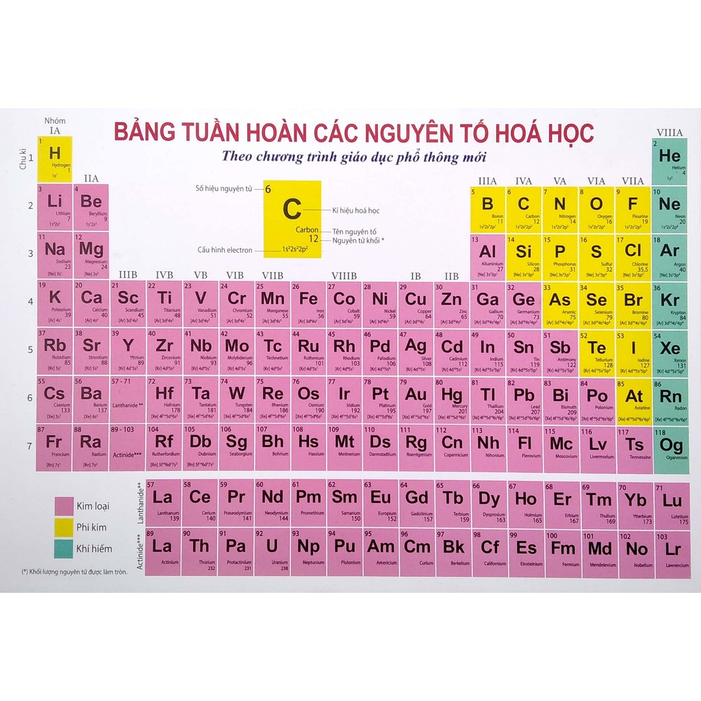 Sách Bảng Tuần Hoàn Các Nguyên Tố Hóa Học Theo Chương Trình Giáo Dục Phổ Thông Mới