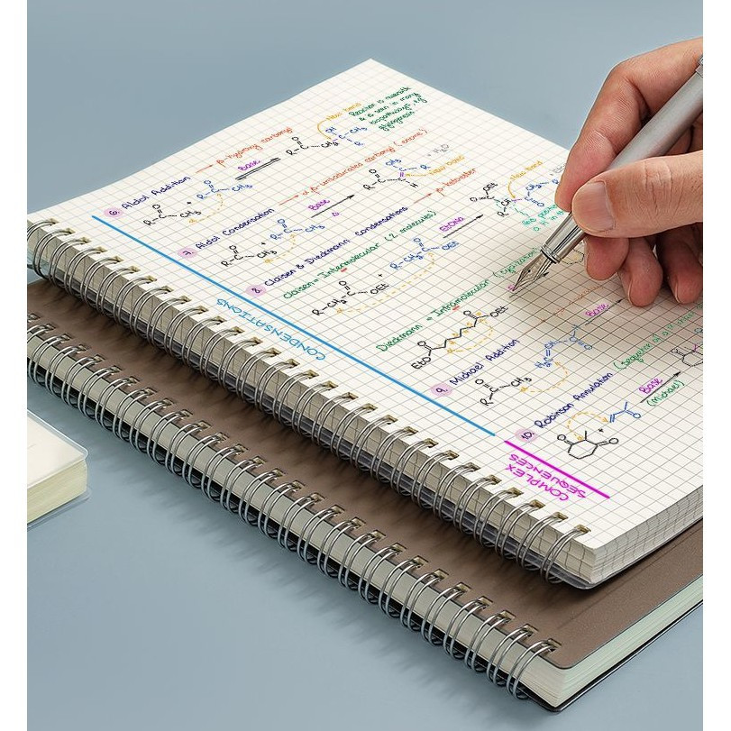 Sổ lò xo basic A6 A5 B5 A4 160 trang kẻ caro kẻ ngang trơn SỔ BÌA NHỰA |  Shopee Việt Nam