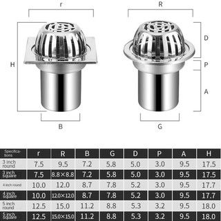 Vỏ thoát sàn ROLY ban công thép không gỉ chống gặm nhấm, chống tắc, lọc bền, lắp dễ
