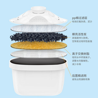 Máy Lọc Nước Nhà Bếp Máy Lọc Nước Gia Đình Than Hoạt Tính Lọc Nước Ấm Siêu Tốc Lọc Nước