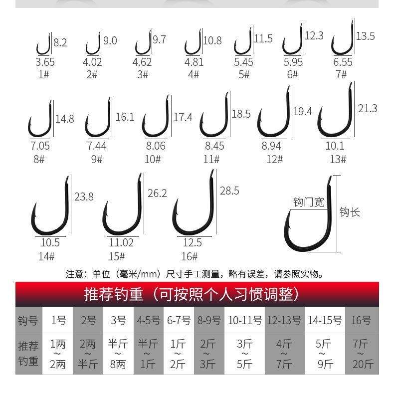 Gamakatsu gamakatsu gamakatsu Đen Iseni Móc Cá Thép Gai Câu Cá Hoang Dã Cá Chép Cỏ Cá Chép Đối Tượng Lớn Móc Câu Cá 5.11