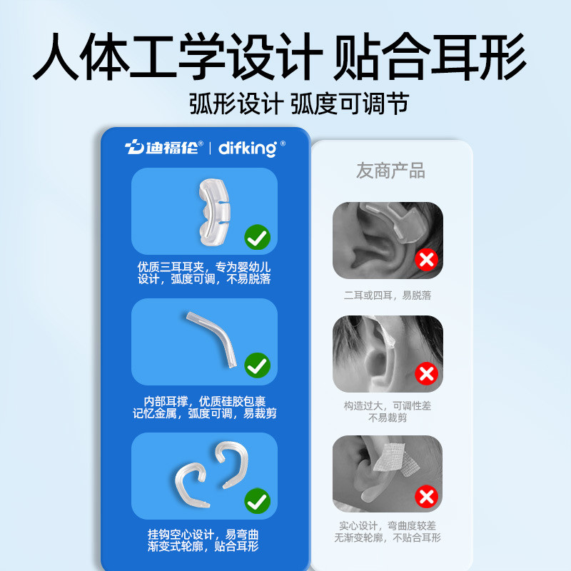 Tai Thoải Mái Định Hình Bé Chỉnh Sửa Dụng Cụ Tiện Dụng Hỗ Trợ Tai 3.19 Chất Liệu Sơ Sinh Hiệu Chỉnh Aurile Mềm Corrector Kẹp Tai Lop Tai Silicon