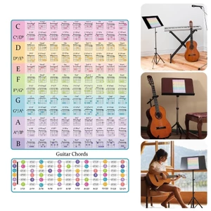 Bảng hợp âm Guitar, sơ đồ ngón tay, hướng dẫn học chơi