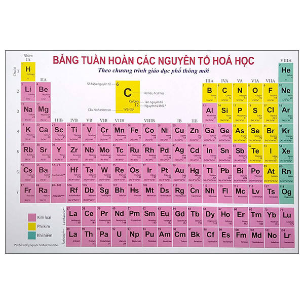 Sách Bảng Tuần Hoàn Các Nguyên Tố Hóa Học Theo Chương Trình Giáo Dục Phổ Thông Mới