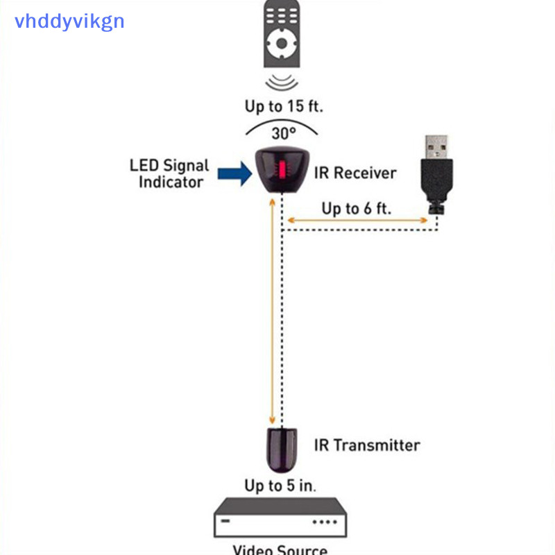 Bộ chuyển đổi USB VHDD IR Bộ mở rộng từ xa hồng ngoại Bộ thu lặp Bộ phát Emmiter Áp dụng cho tất cả các thiết bị điều khiển từ xa VN