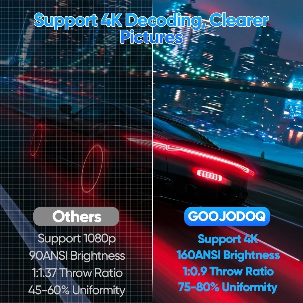 Máy chiếu Mini di động GOOJODOQ Android 11 Xoay miễn phí 270 ° Bluetooth 5.0 Màn hình lớn