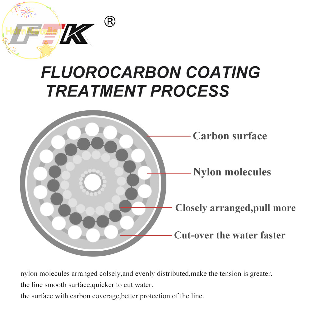 Hdmnatalie 100M Fluorocarbon Coag Dây Câu 4.136LB-34.32LB Sợi Carbon Đơn VN