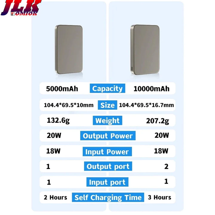 10000mAh Metal Magnetic Power Bank PD20W sạc dự phòng for iPhone 17 ProMax 16 15 14 13 S26 Ultra Pura 70 Note 13 Nova 12 Sạc dự phòng không dây từ tín – 6