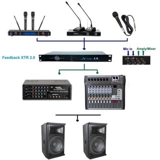 Thiết Bị Chống Hú Feeback XTR 2.0 Hát Nhẹ Không Bị Hú Rít Méo Tiếng, Hát Karaoke Hay Chế Độ Tự Động Không Cần Căn Chỉnh