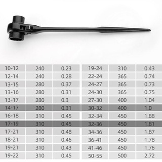Cờ Lê Đuôi Chuột, Công Tắc Đảo Chiều, Lắc Tự Động, 18 Cỡ (12-46mm), Chất Lượng Cao, Giá Tốt, Free Ship
