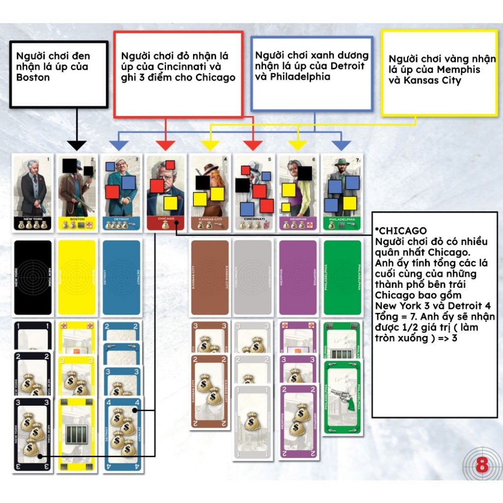 Boardgame The Boss Ông Trùm có kèm mở rộng 5-6 người Tigar 5889