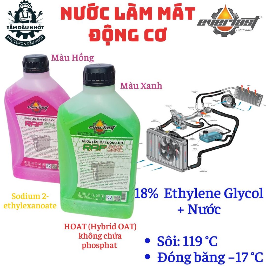 Nước làm mát động cơ RAF COOL 1L , Ethylene Glycol 18%
