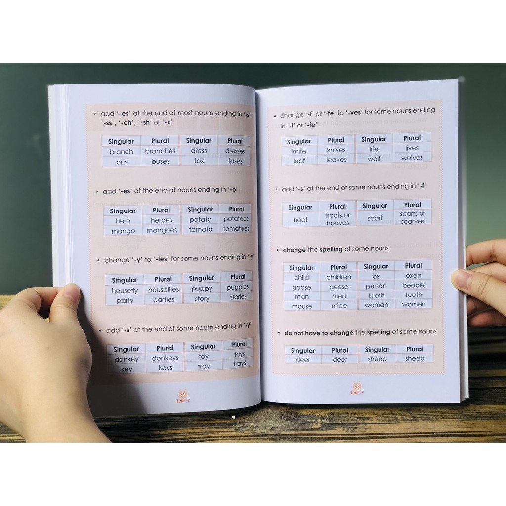 Ảnh Sách : Learning English 1 - Làm chủ tiếng anh ngay từ đầu ( dành cho trẻ từ 6 tuổi ) 4
