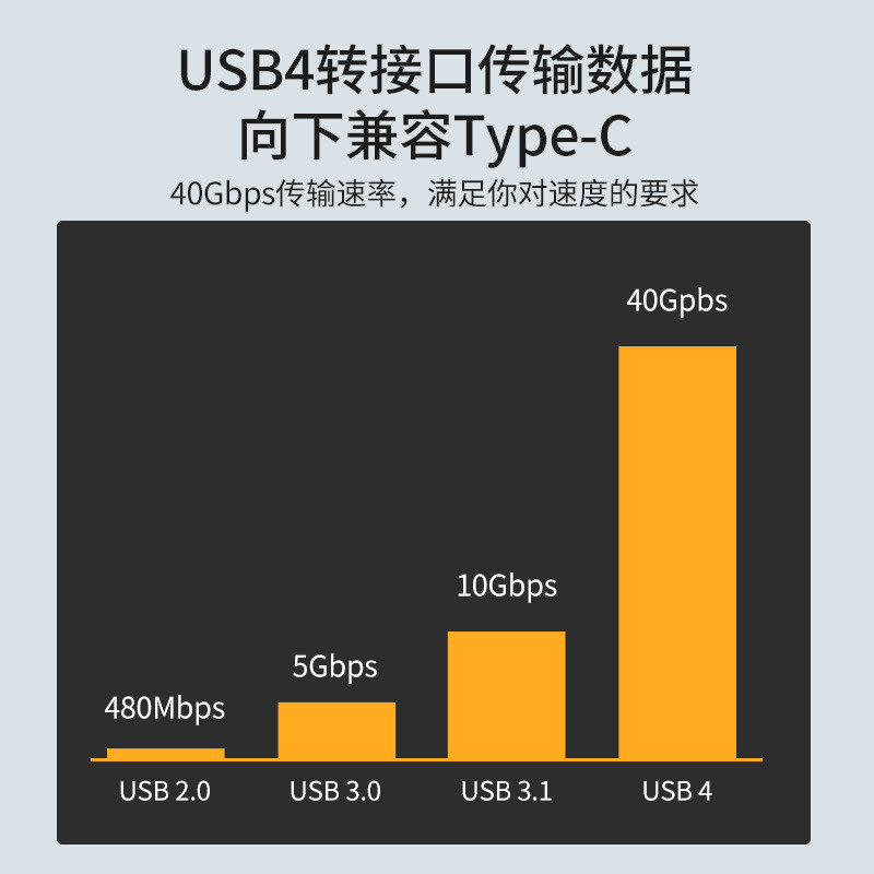 Bộ chuyển đổi USB Type C Male sang Male, Bộ ghép nối USB-C 100W Hỗ trợ truyền dữ liệu lên đến 40Gbps Video 8K / 60hz cho máy tính xách tay, máy tính bảng, điện thoại di động