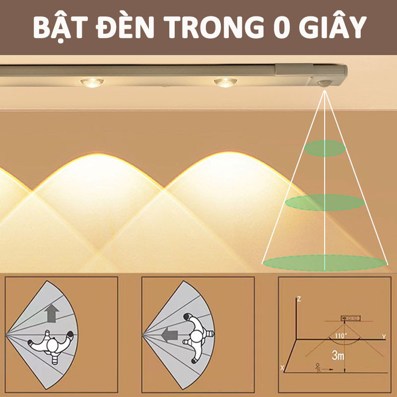 Đèn LED trang trí，Có thể điều chỉnh độ sáng，tủ quần áo siêu sáng siêu mỏng dung lượng pin cao，Công tắc cảm biến
