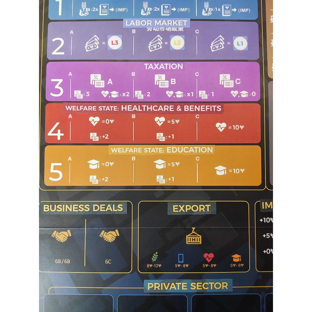 [Có Bản Việt Sub] Top Boardgame Hegemony + 2 bản mở rộng full expansion Cuộc chiến giai cấp Tigar