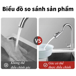 Đầu Vòi Rửa Bát Tăng Áp 3 Chế Độ Phun, Xoay 360 Độ, Sục Khí Chống Bắn, Dây Rút Tiện Lợi