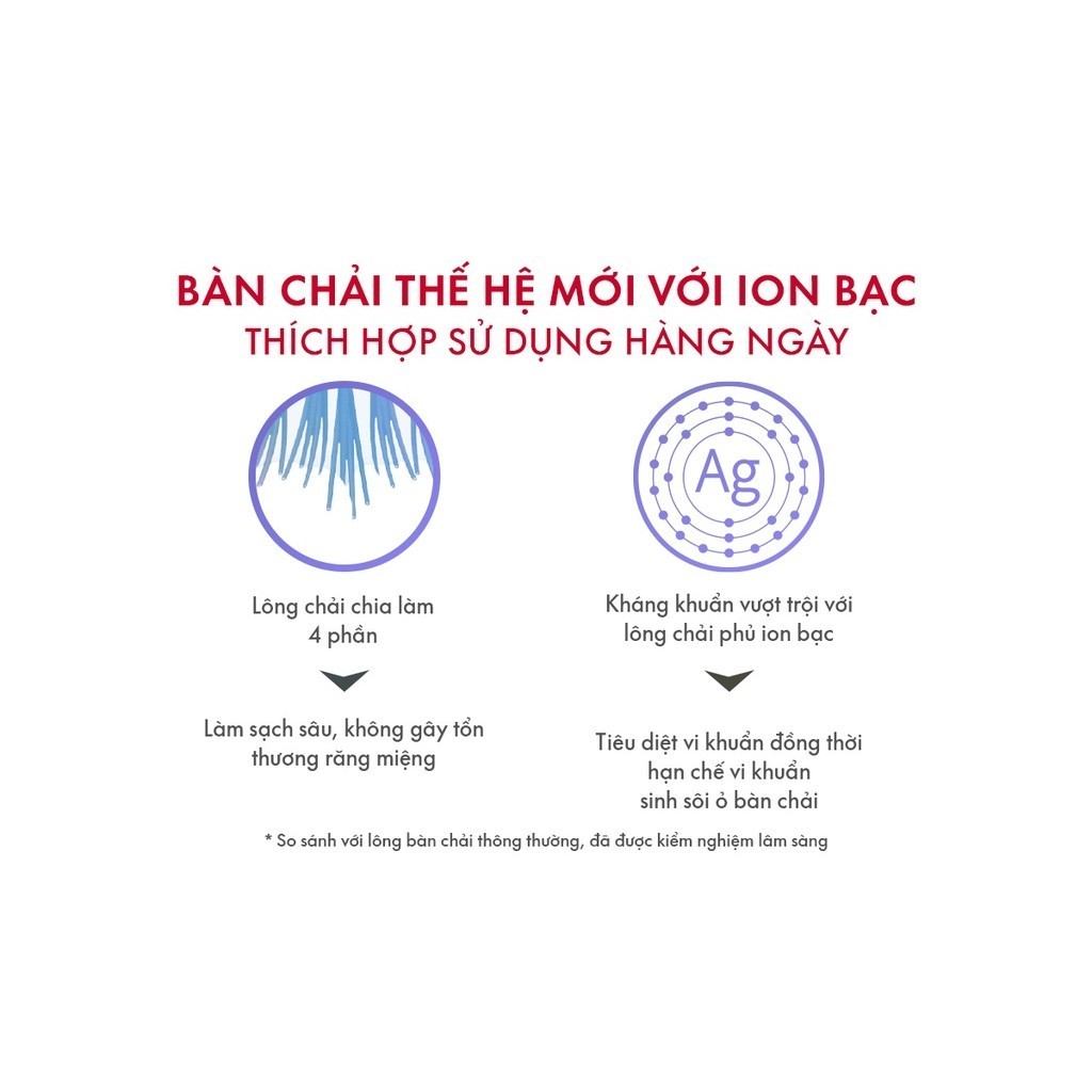 Mô tả Bàn Chải Đánh Răng SPLAT Sensitive Tráng Ion Bạc Kháng Khuẩn, Lông Chải Thiết Kế Bảo Vệ Răng Và Nướu Nhạy Cảm - Màu Kem - 2