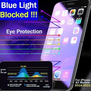 Kính cường lực chống ánh sáng xanh trên iPhone16E iPhoneSE4 iPhone 16 15 14 13 12 Mini 11 Pro XS Max XR X 8 7 Plus SE 2022 2020 Tấm bảo vệ màn hình L01
