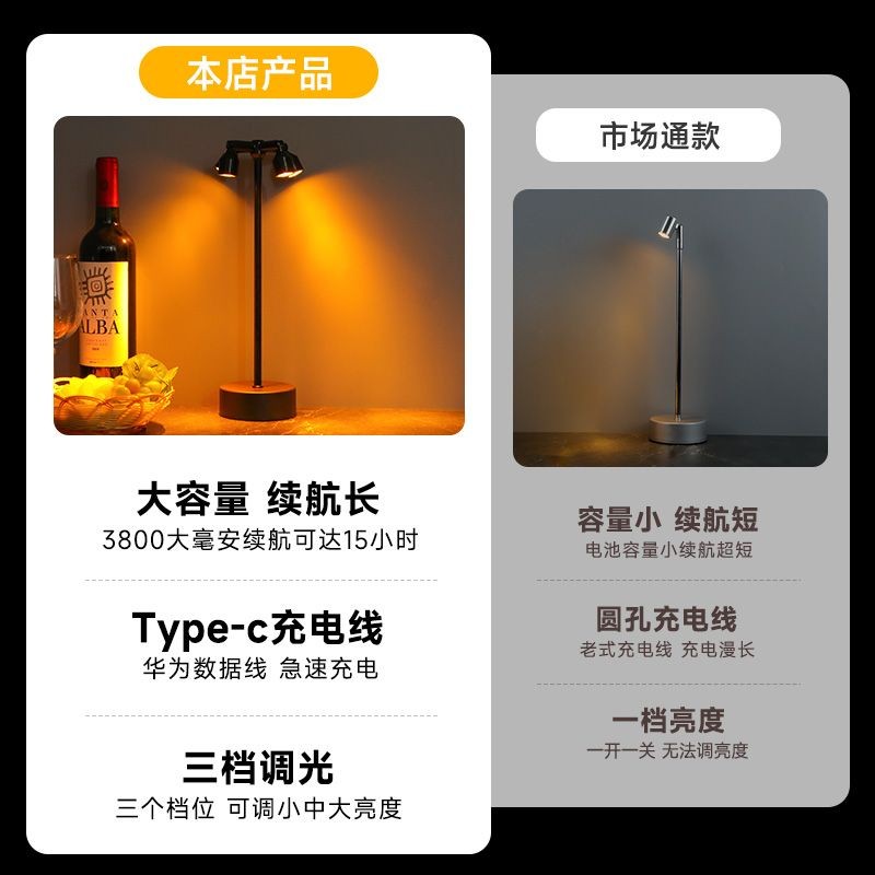 Thanh Bầu Không Khí Để Bàn Sáng Tạo Qingba, Đèn Ngủ Hai Đầu Cực Cao, Sạc Thẻ, Đèn Để Bàn