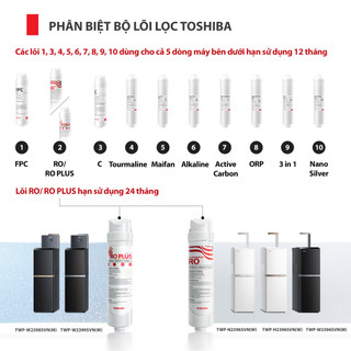 Lõi lọc Toshiba F-2396-RO Dùng cho máy - TWP-N2396SVN(W) - TWP-H2396SVN(W) - TWP-W2396SVN(M)