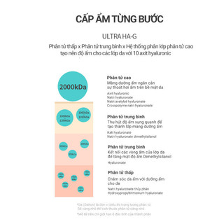 Mặt Nạ Dưỡng Ẩm, Làm Dịu Elravie Hyaluronic Amino Mask Dược Mỹ Phẩm Cao Cấp Hàn Quốc 01 Miếng 25g