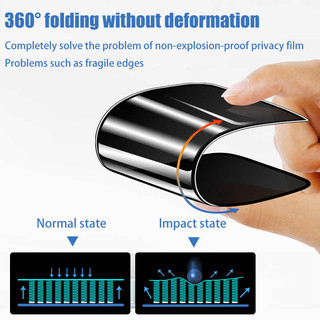 Privacy Full Cover Phim Gốm Cho iPhone 16 15 14 Plus 13 12 Mini 11 Pro Max Matte Chống Nhìn Trộm Bảo Vệ Màn Hình Không Kính