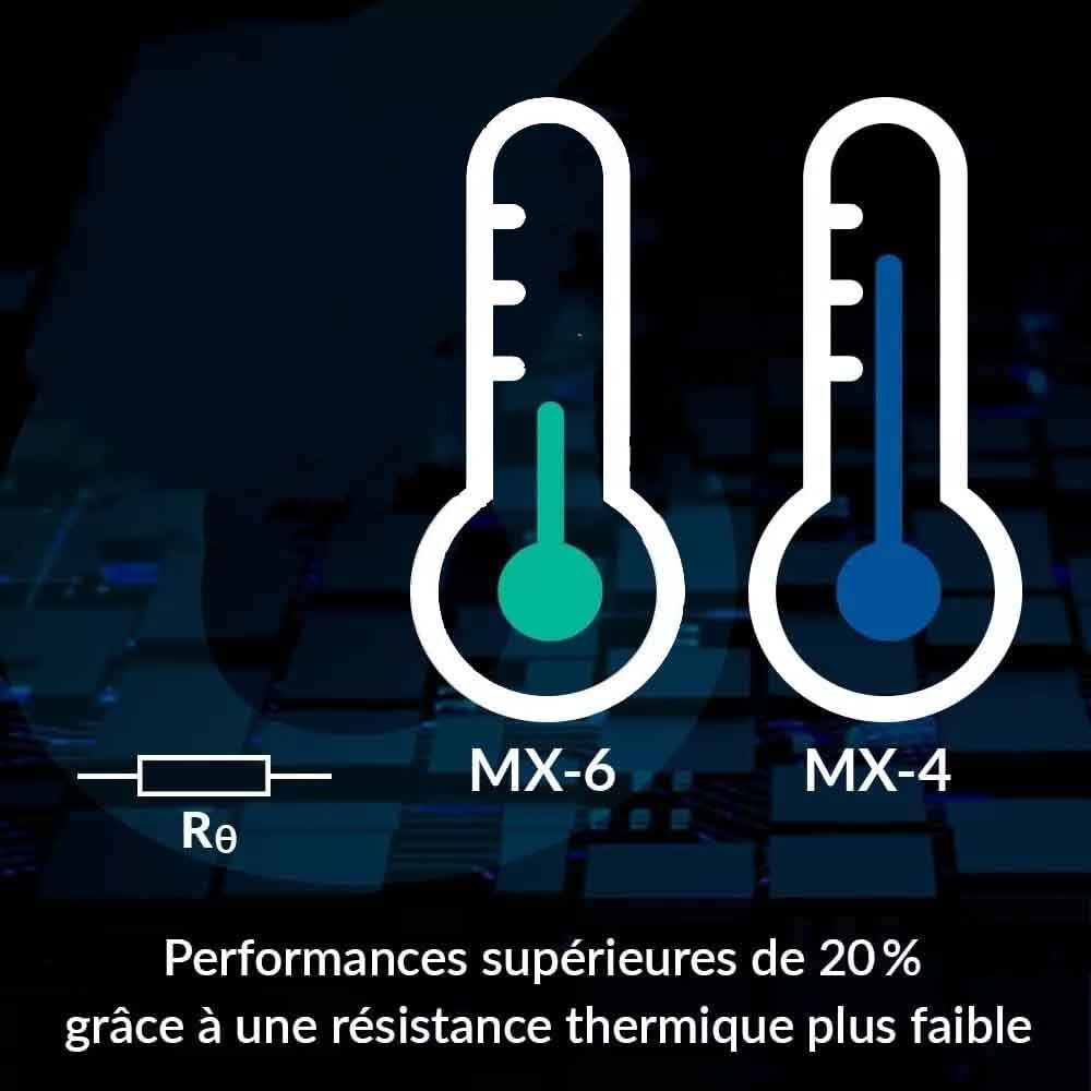 Arctic MX-4 Premium and Ultimate Performance Thermal Paste / Thermal Compound for CPU GPU Heatsink