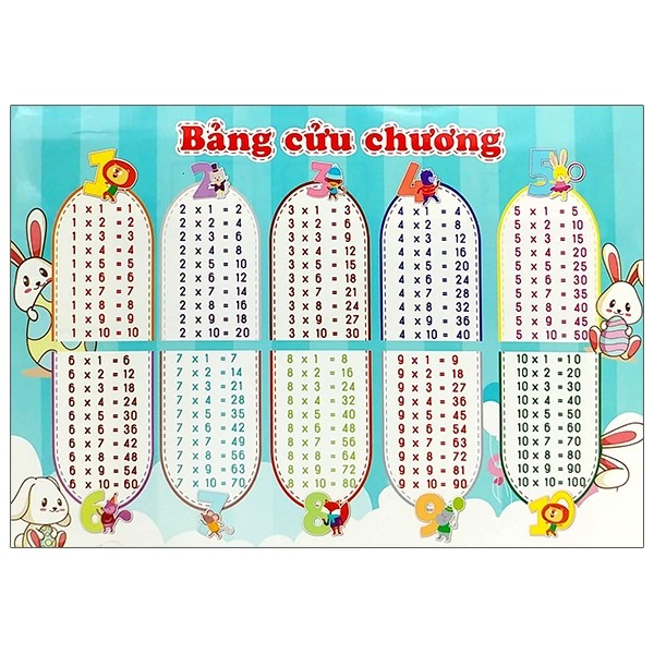 Sách Bảng Cửu Chương - Bảng Chia