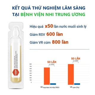 [Mẫu Mới] Xịt mũi Giảm nghẹt mũi, chảy nước mũi - Livespo NAVAX chuyên dụng - Hộp đỏ 10 ống x 4ml