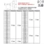 Vít tay cầm Torx 25 #32 #58#旋钮星型形胶木材质手拧螺栓机械带把手M4M5M6M8M10M12