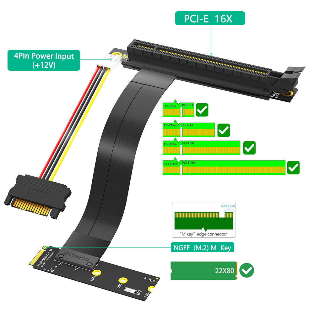 Thẻ chuyển đổi nâng thẻ đồ họa JMT M.2 NGFF Key M sang PCI-E 16x với cáp mở rộng Nvme sang PCI-E 6X