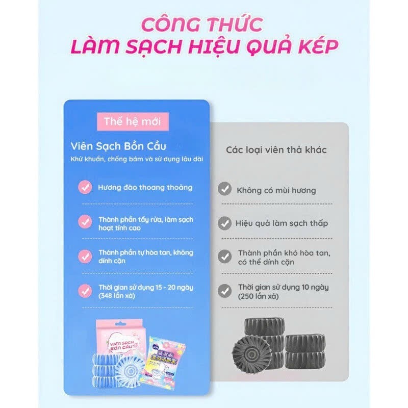 Hộp 4 Viên Tẩy Bồn Cầu Khử Mùi Hôi, Viên Thả Bồn Cầu Loại Bỏ Mảng Bám Diệt Sạch Vi Khuẩn Sử Dụng 20 Lần Xả Trên 1 Viên