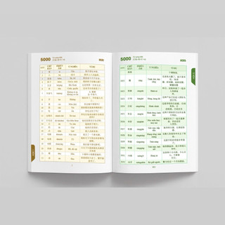 Sách-(có file nghe)5000 Từ Vựng HSK1-6 Bí Kíp Chinh Phục Kì Thi HSK