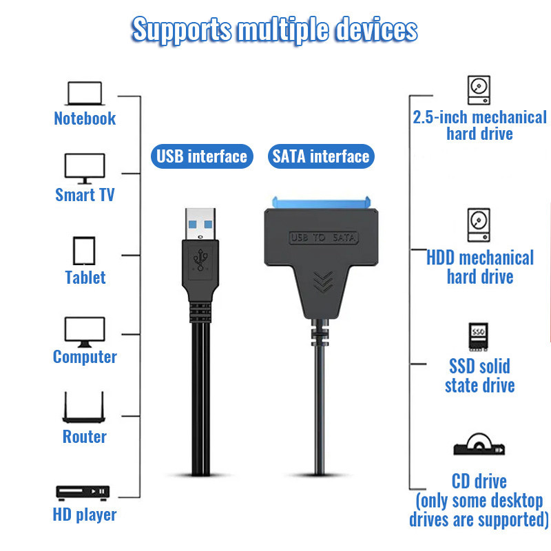 【24H】Cáp Chuyển Đổi SATA Sang USB Type C Tốc Độ 6Gbps, Gắn Ổ Cứng SSD 2.5 Inch, Hỗ Trợ Máy Tính Laptop