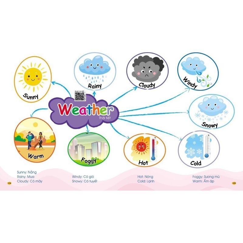Ảnh Sách - Mindmap Chinh phục từ vựng Tiếng Anh theo sơ đồ tư duy Mind map cho bé Đánh vần tập viết 3